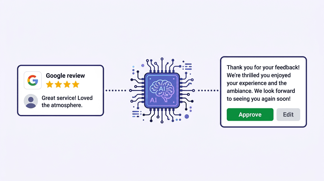 AI generating a review response