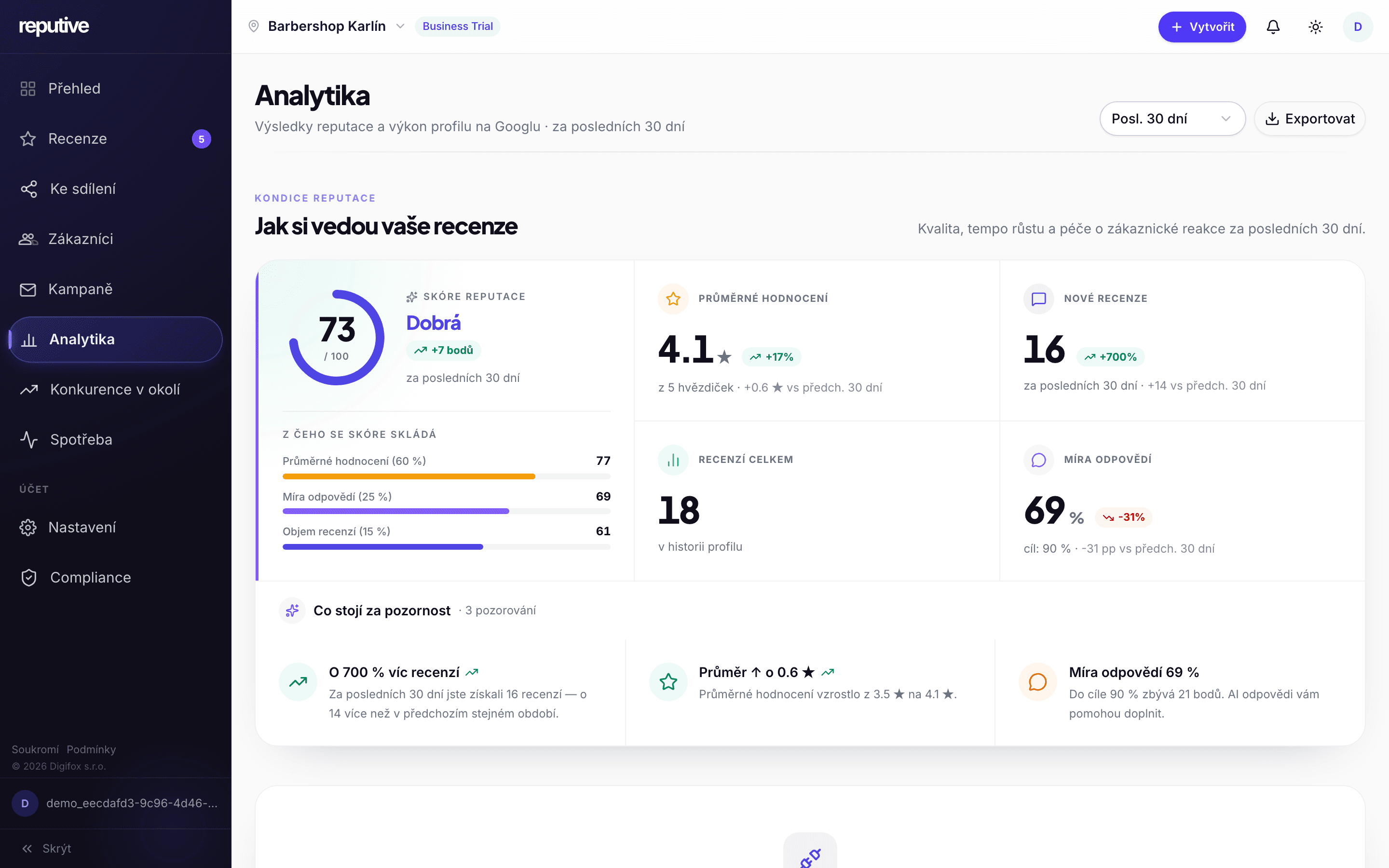 Přehledný Dashboard
