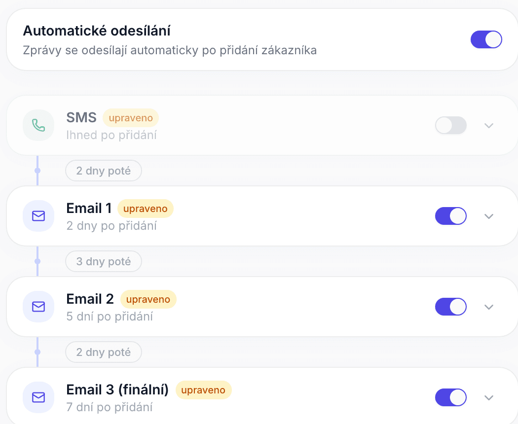 Reputive sends review requests